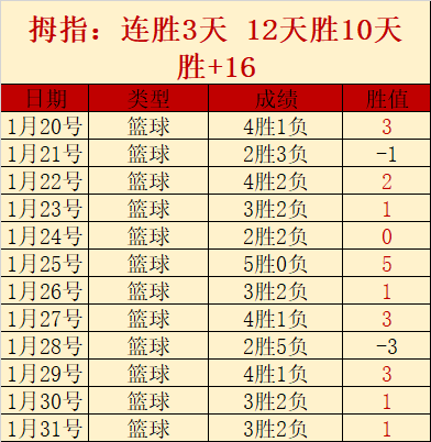 沃西,失利困境中,湖人展现出,皇冠体育app下载,皇冠体育官网,澳门皇冠体育,bet皇冠体育在线
