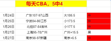 马刺,逆袭独行侠,福克斯三双,皇冠体育app下载,皇冠体育官网,澳门皇冠体育,bet皇冠体育在线