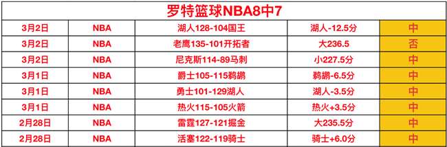 英超五大联,赛球队最新,估值排行,皇冠体育app下载,皇冠体育官网,澳门皇冠体育,bet皇冠体育在线
